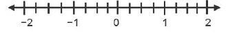 Describe this number line and the numbers and fractions shown.-example-1