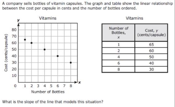 A.) m=5 B.) m= -5 C.) m= 1/5 D.) m= -1/5-example-1