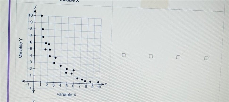 Need help please. Posted a picture of the graph. ( What type of association is there-example-1