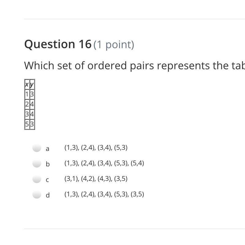 Does the graph below represent a function?-example-1