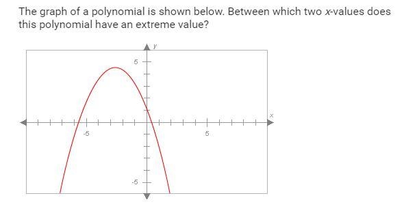 The graph of a polynomial is shown below. Between which two x-values does this polynomial-example-1