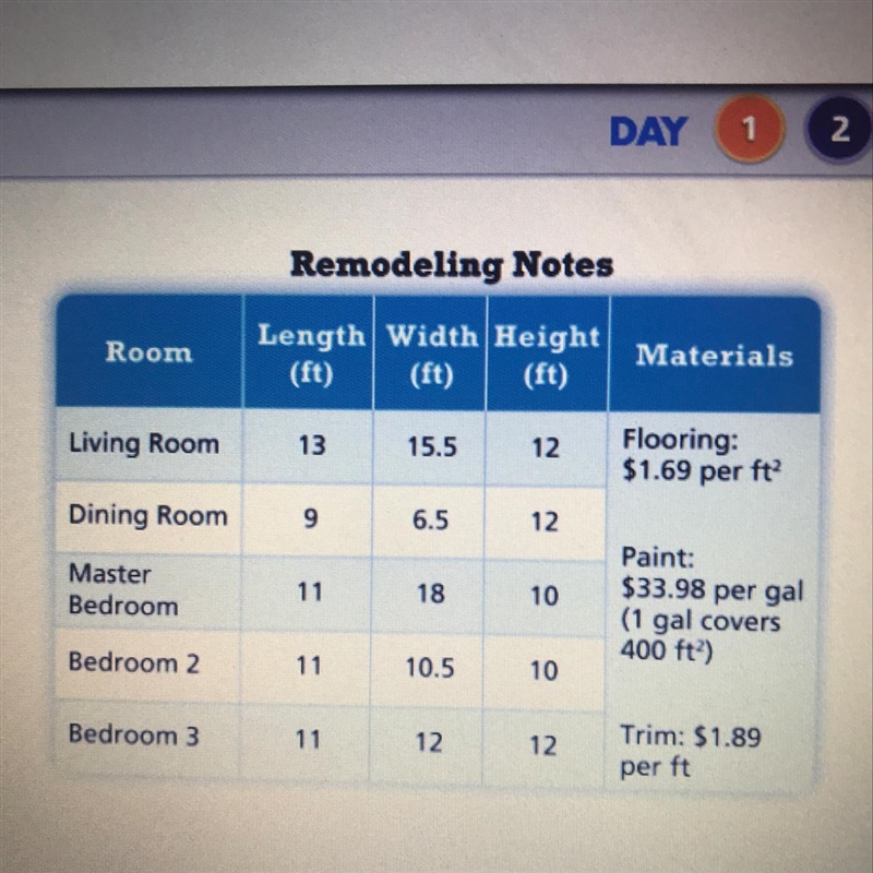 Choose a room. How much would it cost to paint that room with two coats of paint? Need-example-1