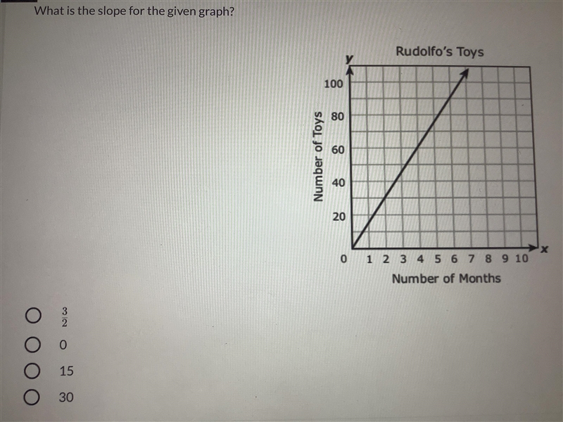 Find the slope of this graph-example-1