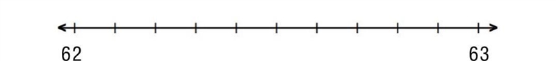 Place the number 62.5 and 62.35 in the number line-example-1