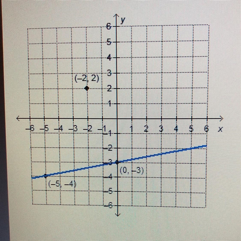 What is the equation of the line that is parallel to the given line and passes through-example-1