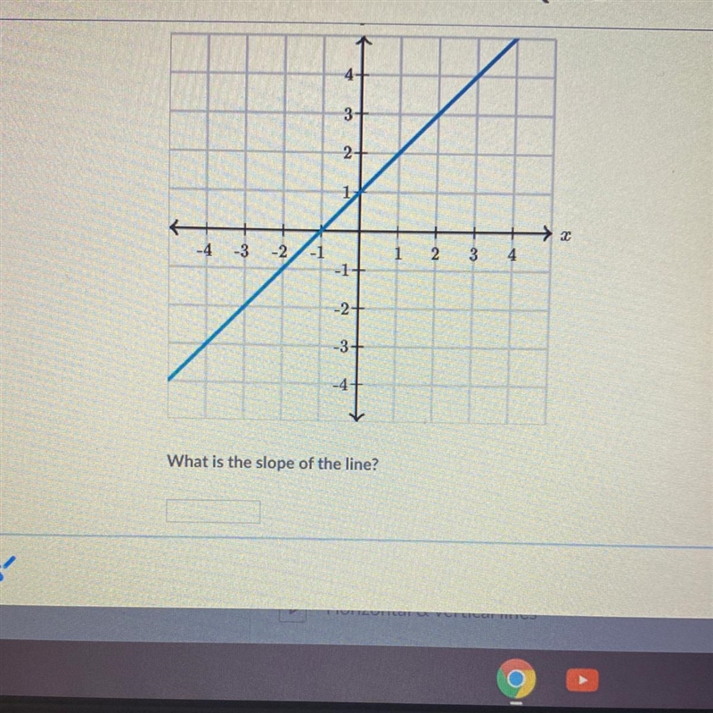 What is the slope of the line?-example-1