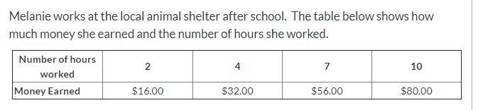 Melanie works at the local animal shelter after school. The table below shows how-example-1