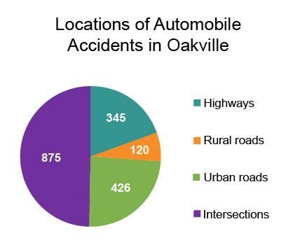 According to the information presented here, what can you conclude about automobile-example-1