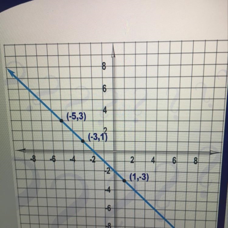 What’s the slope of this line?-example-1