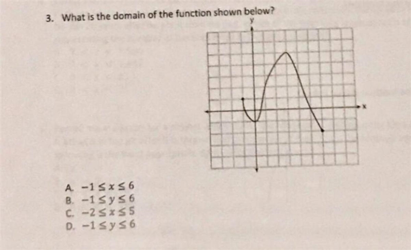 Can someone help me find the domain of this function please ?-example-1