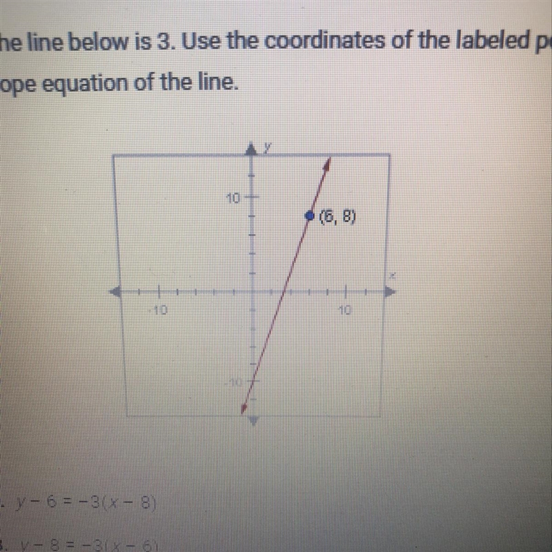 The slope of the line below is 3. Use the coordinates of the labeled point to find-example-1