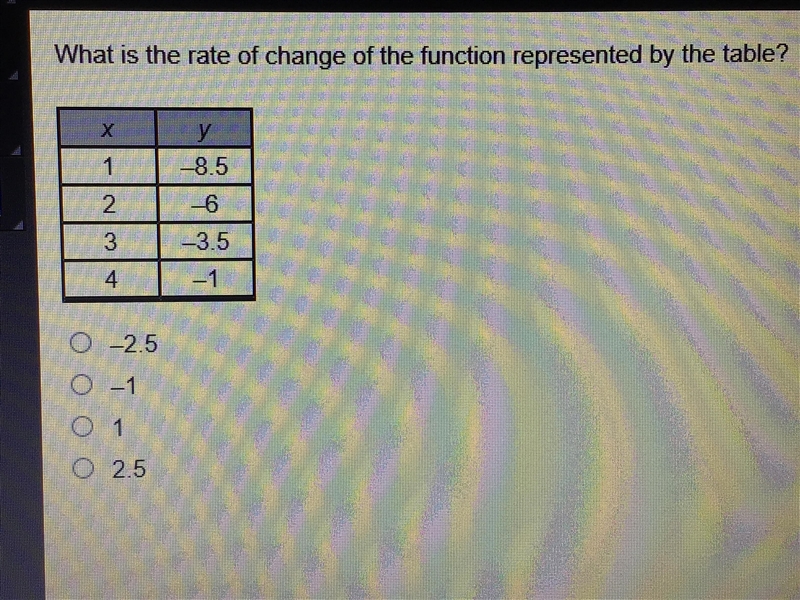 (HURRY PLEASE) What is the rate of change of the function represented by the table-example-1