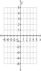 The point (–4, –2) is reflected across the x-axis. What are its new coordinates? A-example-1