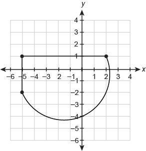 The curved part of this figure is a semicircle. What is the best approximation for-example-1