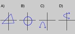 Which of these graphs represents a function-example-1