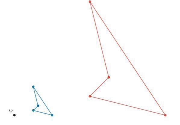 What is the approximate scale factor dilating from the red image to the blue image-example-1