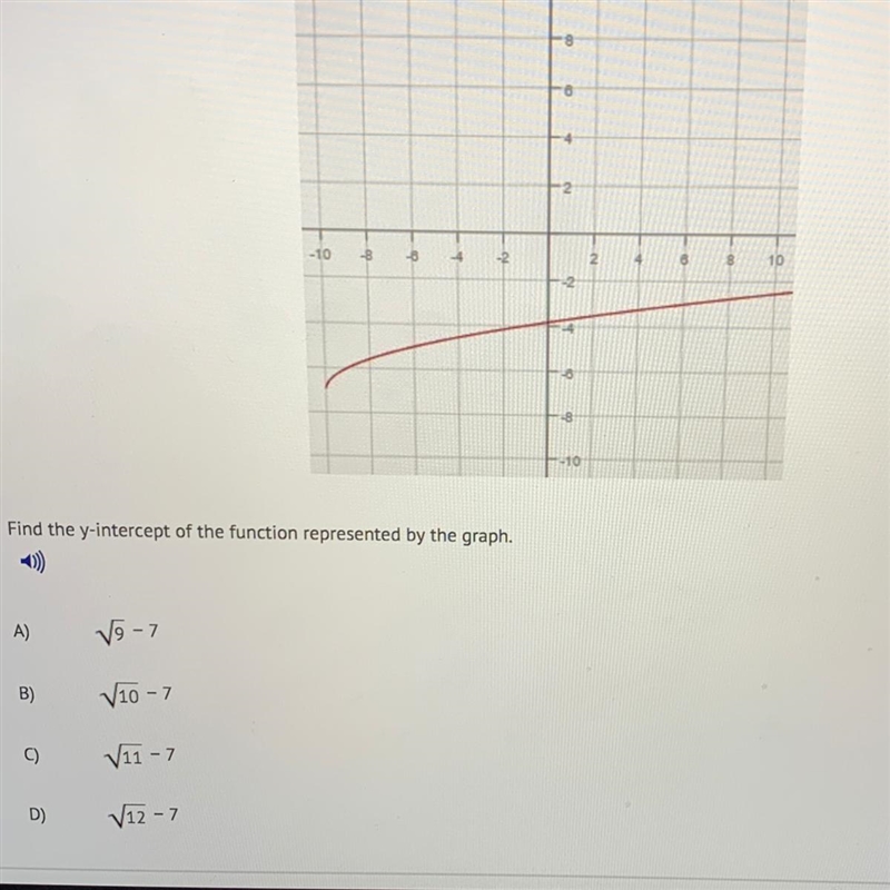 Find the y-intercept of the function represented by the graph.-example-1