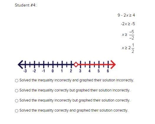 Student #4: 9 - 2x ≥ 4 -2x ≥ -5 x ≥ -5/-2 x ≥ 2 1/2 Solved the inequality incorrectly-example-1