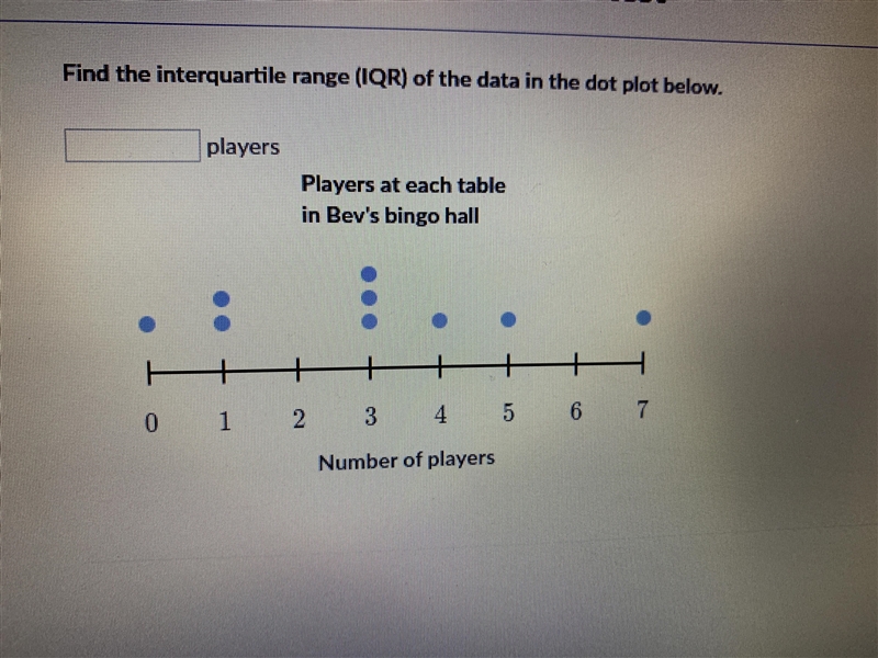 Find the interquartile range (IQR) of the data plot below-example-1