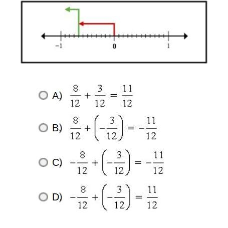 What addition sentence does this show?-example-1