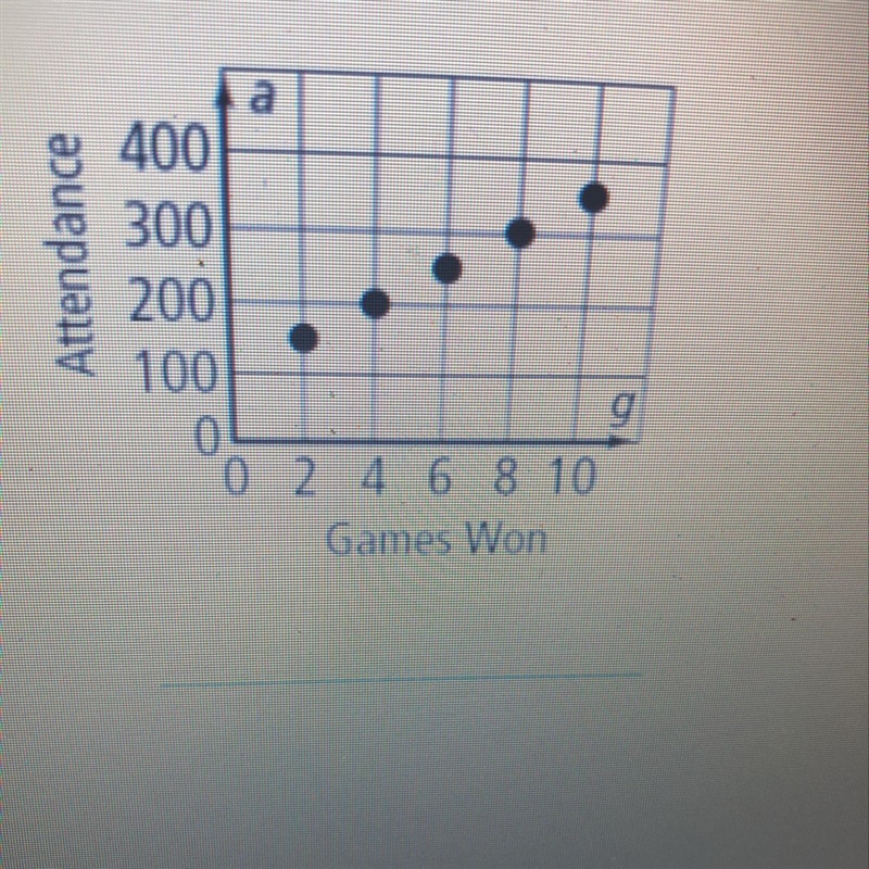 Are the following linear, quadratic, or exponential?-example-1