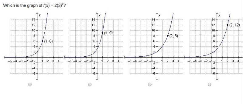 Which is the graph of f(x) = 2(3)x?-example-1