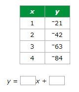 PLEASE ANSWERRRRRRRRRRRRRRRRRRRRRR Fill in the missing numbers to complete the linear-example-1