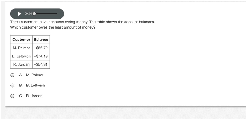 Three customers have accounts owing money. The table shows the account balances. Which-example-1