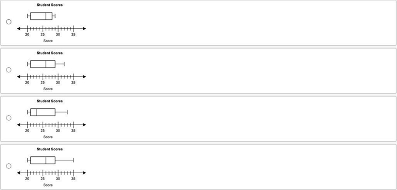 The data below shows the scores of some students on a test: 32, 29, 21, 20, 26, 23, 28 Which-example-1