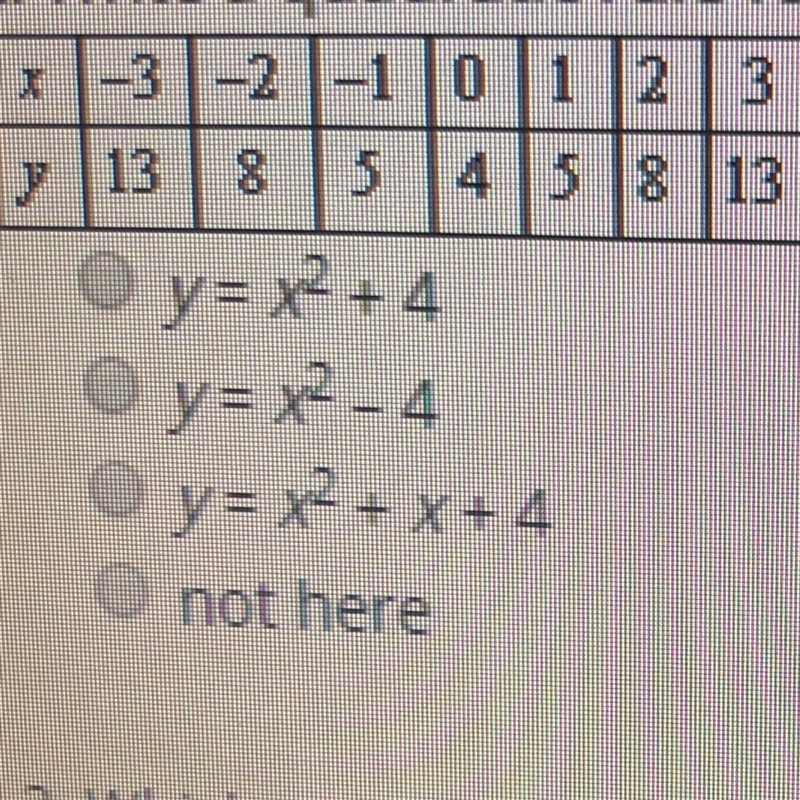 Write a quadratic rule for the data in the table. Plz help-example-1