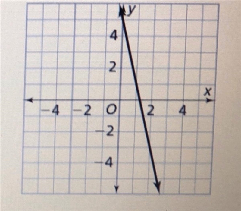 What is it in slope intercept for m?-example-1