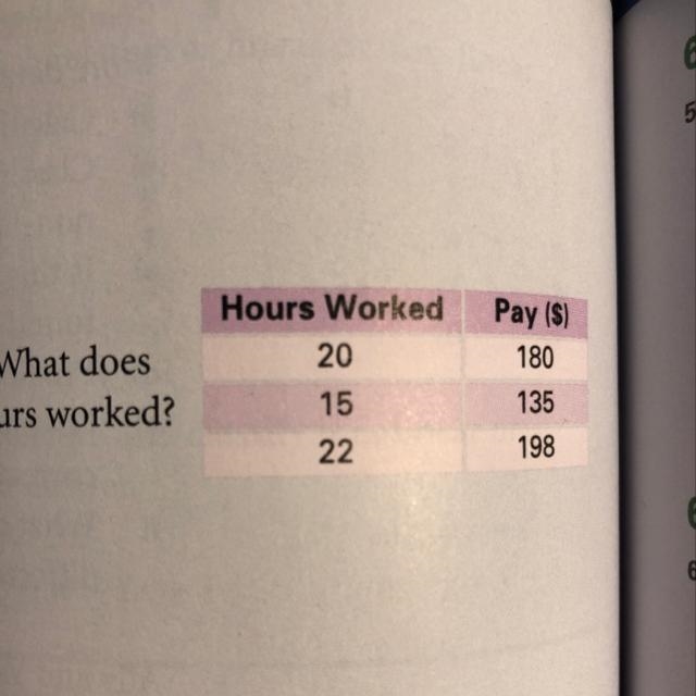 Determine suzannes hourly rate of pay for each week. How do I figure this out?-example-1