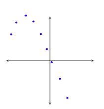 What type of equation will best fit the data below? A. linear B. quadratic C. exponential-example-1