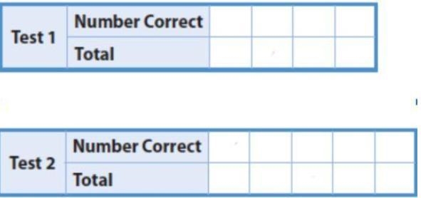 Answer the question and make sure to use the tables.-example-1