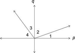 If p ⊥ q, which of the following statements is true for the given figure? answers-example-1