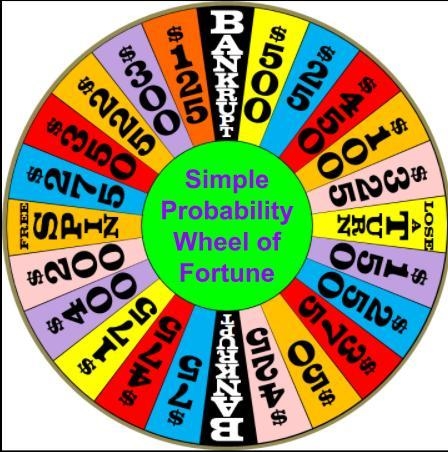 Find the Probability of P(bankrupt)-example-1