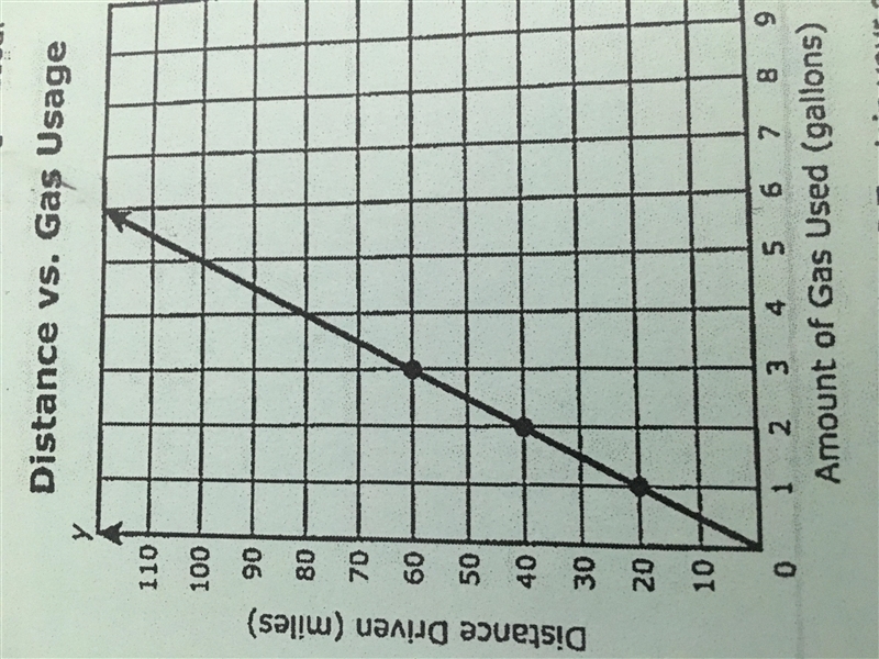 Does the graph represent a proportional relationship? How does the graph explain how-example-1