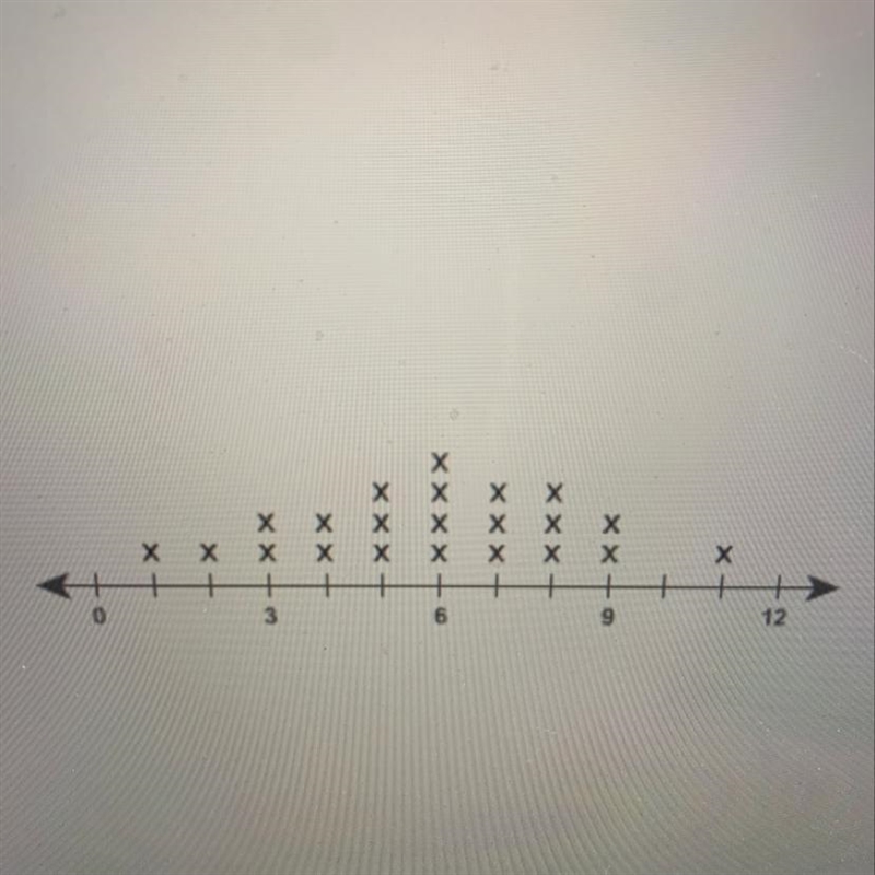 What is the median value of data set shown on the line plot? enter your answer in-example-1