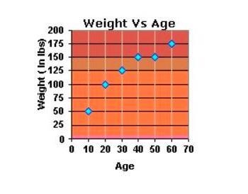 For the data set shown in the scatterplot, what is the BEST approximation of the y-example-1