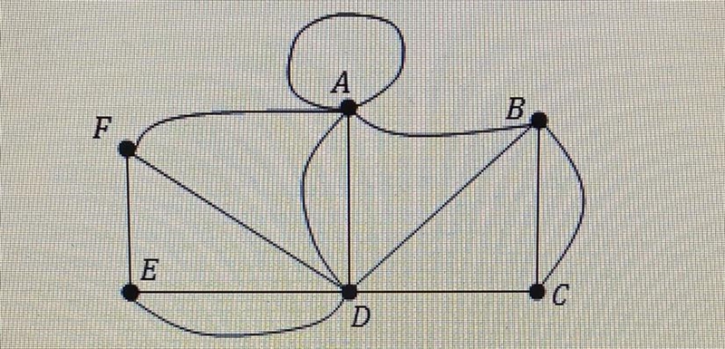 What is the degree of vertex A? A) 7 B) 4 C) 5 D) 6-example-1