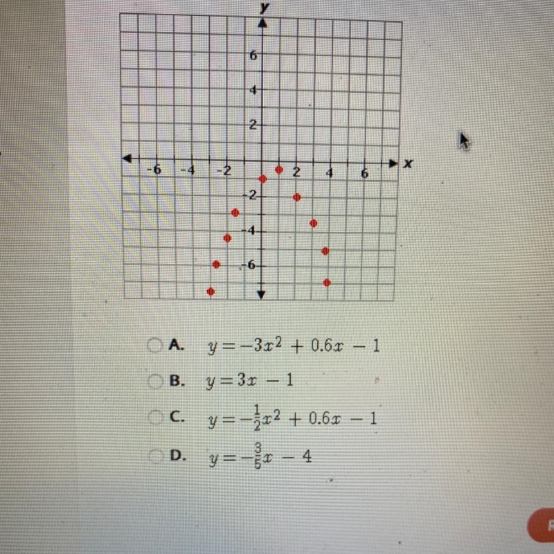 Which equation best fits the graft data-example-1