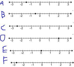 In which of the number lines does the plotted point represent a number greater than-example-1