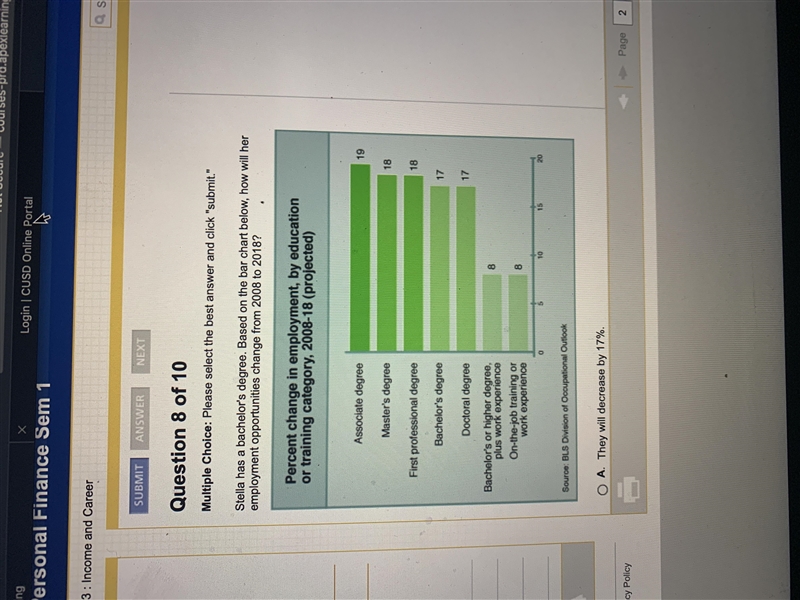 Stella has a bachelors degree.Based on the bar chart below , how will her employment-example-1