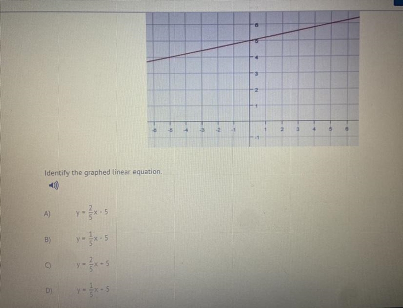 Identify the graphed linear equation.-example-1