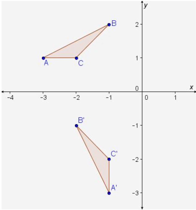 What single transformation maps ∆ABC onto ∆A'B'C'? A. rotation 90° clockwise about-example-1