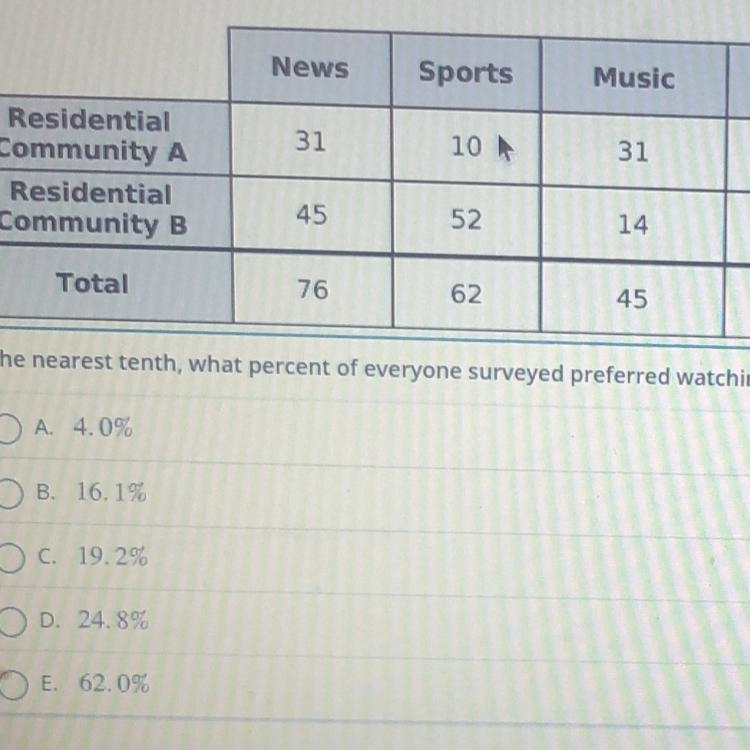 !! PLEASE HELP ME!! To the nearest tenth, what percent of everyone surveyed preferred-example-1