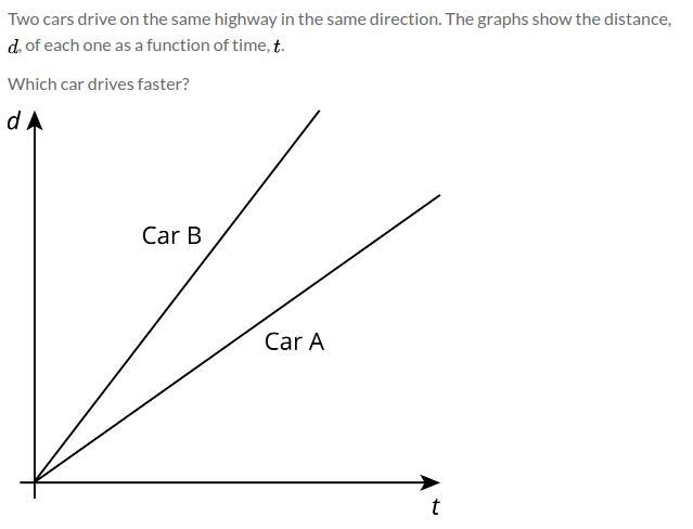 Which car goes faster Car A or Car B-example-1