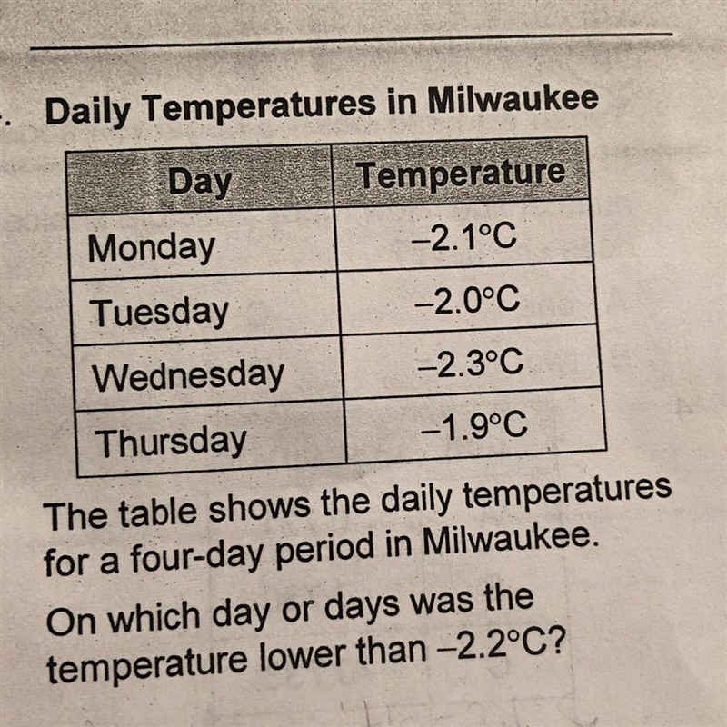 The table shows the daily temperatures for a four-day period in Milwaukee. On which-example-1