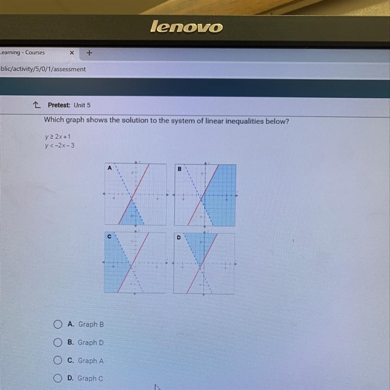 Which graph shows the solution to the system of linear inequalities below? y>2x-example-1