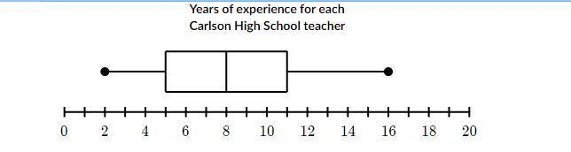 Which statment below correctly identifies the parts of the given box and whisker graph-example-1